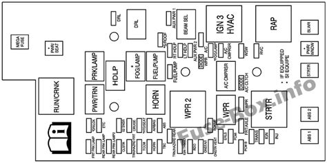 2007 chevy Colorado fuse box location